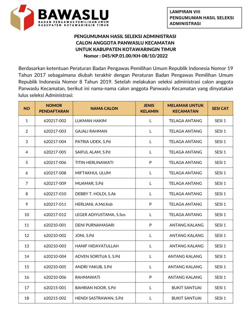 PENGUMUMAN HASIL SELEKSI ADMINISTRASI CALON ANGGOTA PANWASLU KECAMATAN  UNTUK KABUPATEN KOTAWARINGIN TIMUR