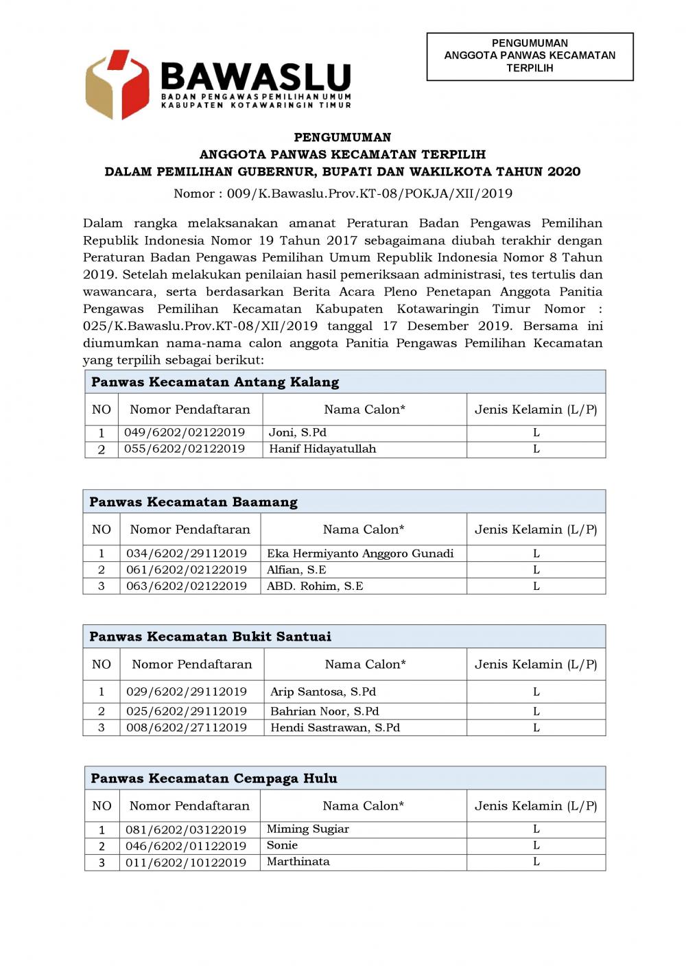 PENGUMUMAN ANGGOTA PANITIA PENGAWAS PEMILIHAN KECAMATAN 