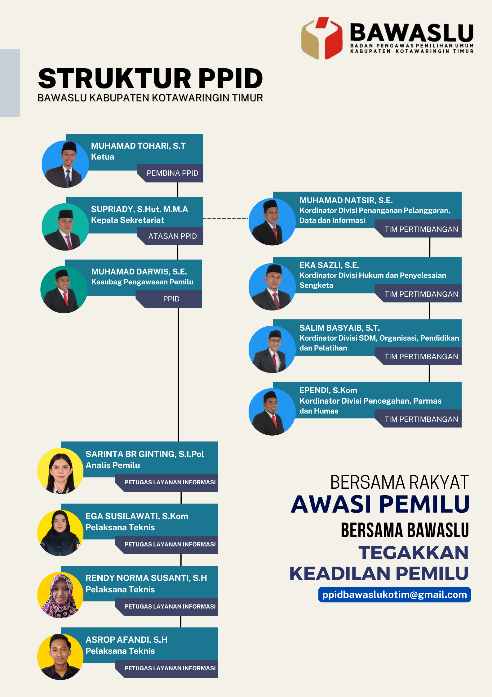 STRUKTUR ORGANISASI PPID