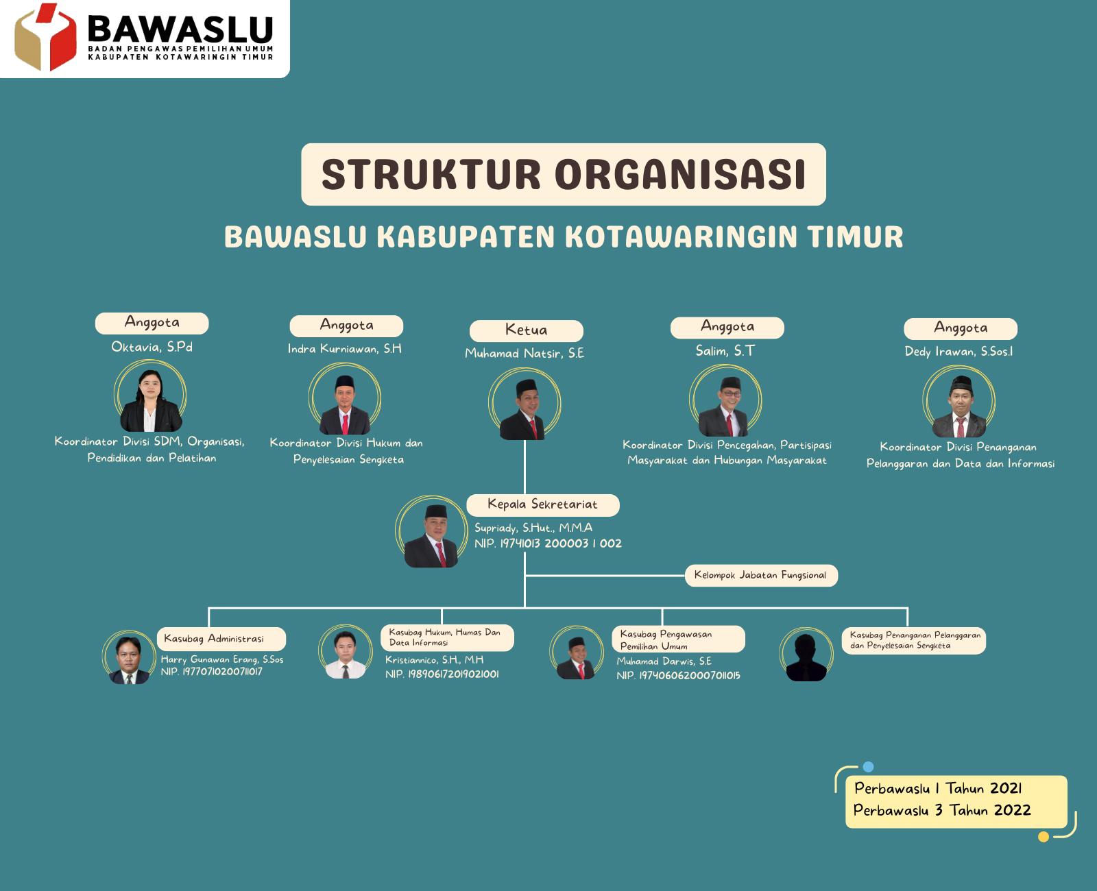 Struktur Organisasi