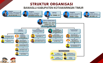 STRUKTUR ORGANISASI 