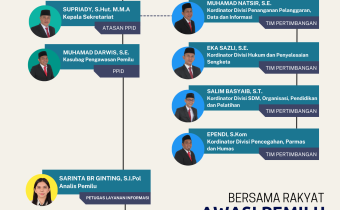 STRUKTUR ORGANISASI PPID